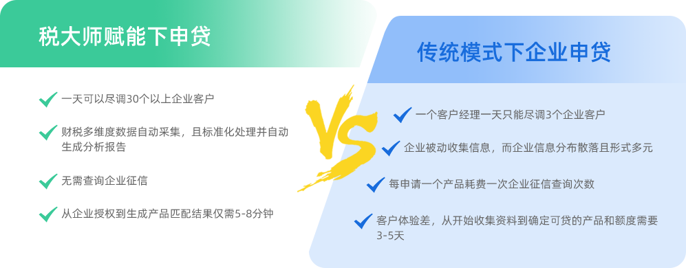 忠管家赋能下申贷VS传统模式下企业申贷